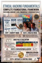Ethical Hacking Fundamentals Complete Security Guide