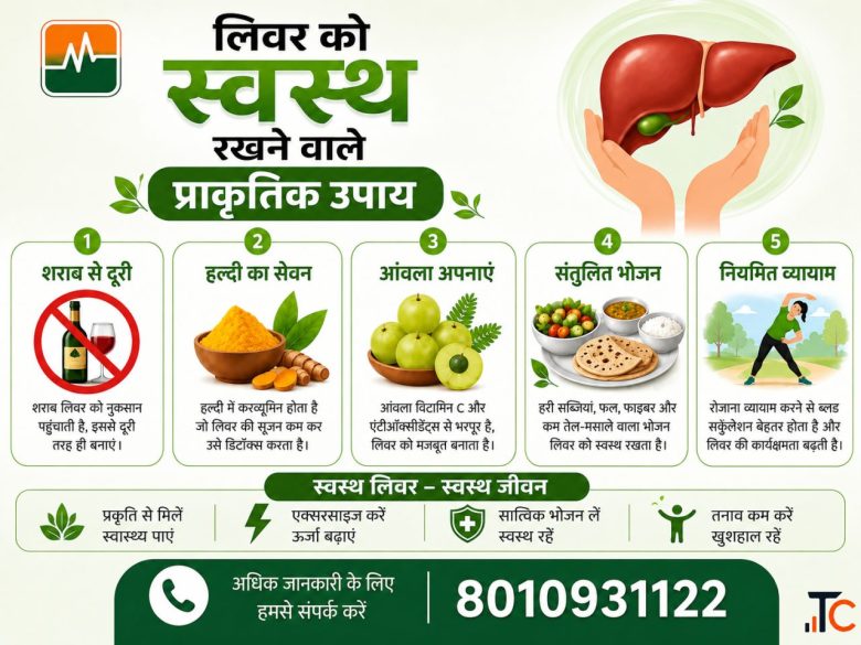 Liver Doctor in Delhi - Expert Liver Care Dr. Monga Medi Clinic