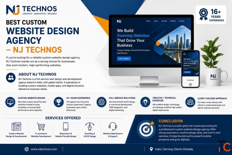 high performance website design services India