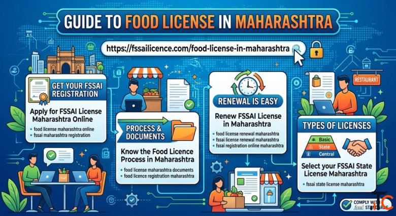 FSSAI State License Maharashtra What Food Businesses Should Know