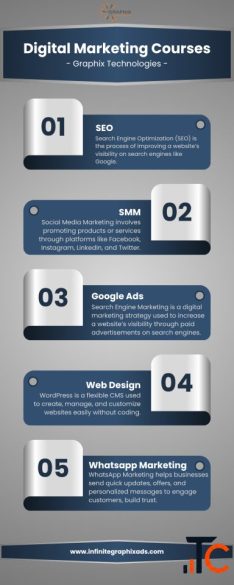 Build a Successful Career with Practical Digital Marketing Skills