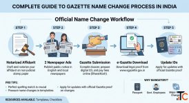 Easy Steps in Gazette for Name Change Process - Vakil India