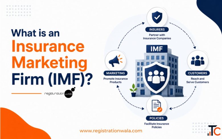 Insurance Marketing Firm IMF Registration IRDAI License