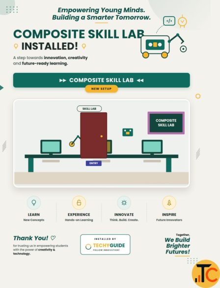 CBSE Composite Skill Lab Prepare Before the Deadline