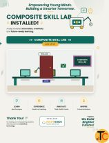 CBSE Composite Skill Lab Prepare Before the Deadline