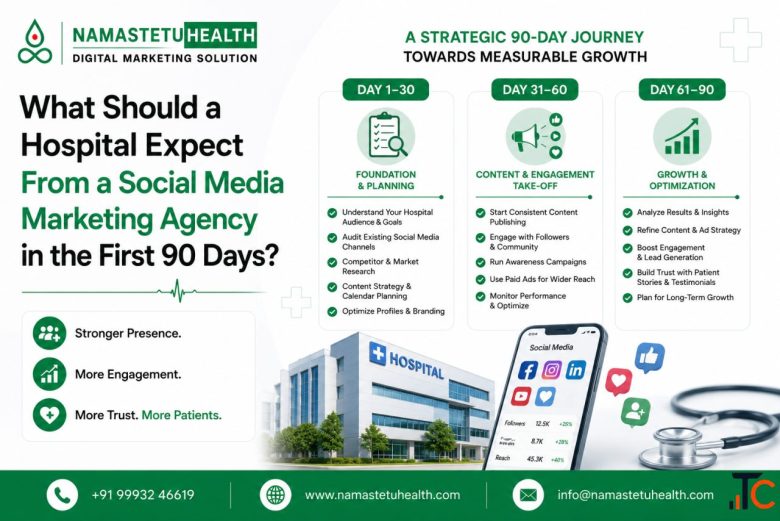 Your First 90 Days With a Social Media Marketing Agency