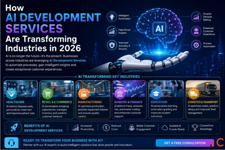 Drive Business Innovation with an AI Development Company