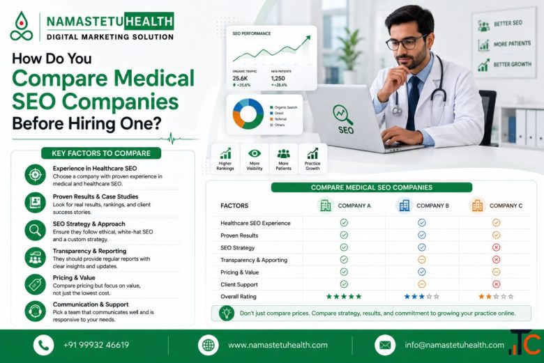 How Do You Compare Medical SEO Companies Before Hiring One