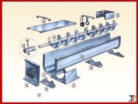 U-Trough Screw Conveyor Manufacturer in India