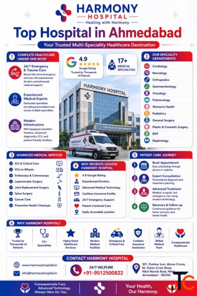 Top multi-speciality Hospital in East Ahmedabad