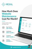 How Much Does Monthly Website Maintenance Cost In 2026