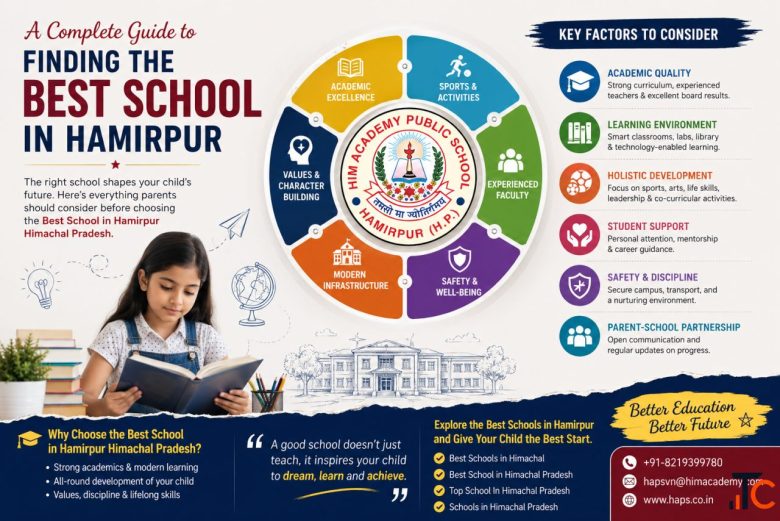 Best School in Himachal Pradesh