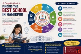 Best School in Himachal Pradesh