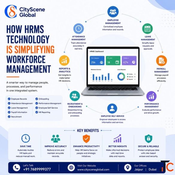 How HRMS Technology Is Simplifying Workforce Management
