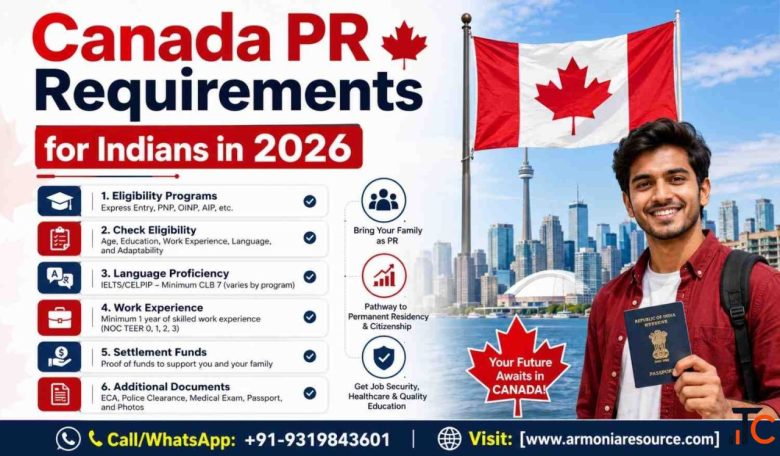 How to GetApply for Canada PR from India - Check your eligibility requirements