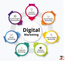 Best Digital Marketing Course in Okhla Delhi for Career Growth