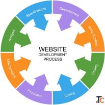 Digital Edu Skill - Top Web Development Institute in Okhla Delhi