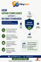 How Udyam Compliance Supports ISO 9001 Standards