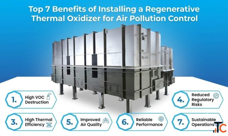 Buy High-Efficiency Regenerative Oxidizer for Industrial Emission Control