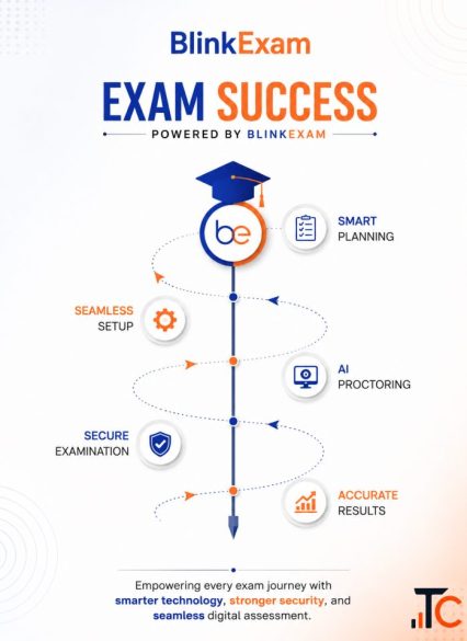AI Proctored Exam Software for Cheating-Free Digital Assessments