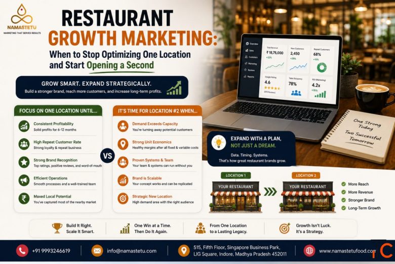 Restaurant Growth Marketing Optimize Further or Open Location Two