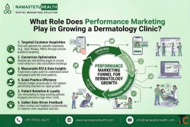 What Role Does Performance Marketing Play in Growing a Dermatology Clinic