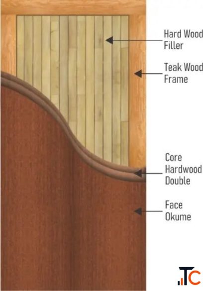 Consider Splice Ply for Complete Plywood Product Solutions