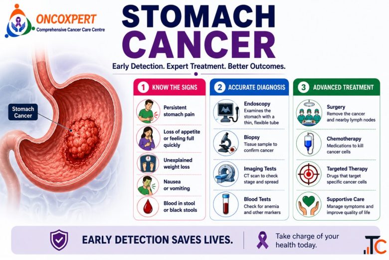 Stomach Cancer Specialist in Mumbai Dr. Sanket Shah