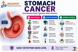 Stomach Cancer Specialist in Mumbai Dr. Sanket Shah