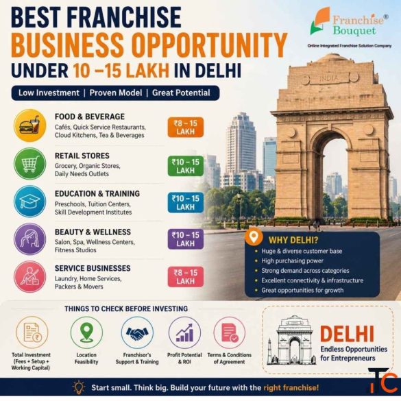 Best Franchise Business Opportunity Under 10-15 Lakh in Delhi