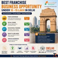 Best Franchise Business Opportunity Under 10-15 Lakh in Delhi