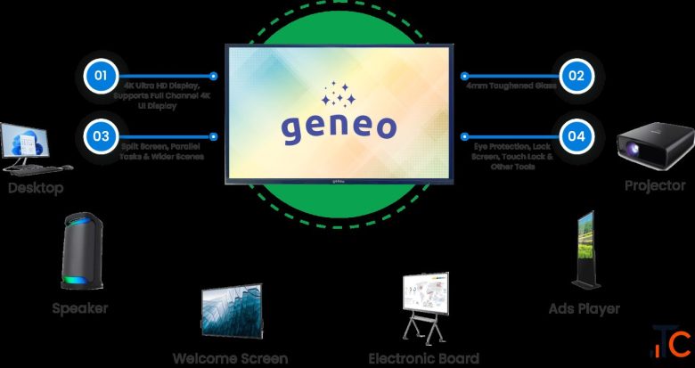 Smart Boards in Schools - Interactive Digital Learning Solutions