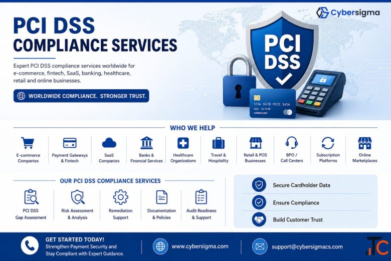 PCI DSS Certification in Mumbai