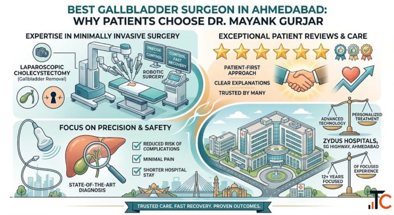 Best Gallbladder Surgeon in Ahmedabad Why Patients Choose Dr. Mayank Gurjar
