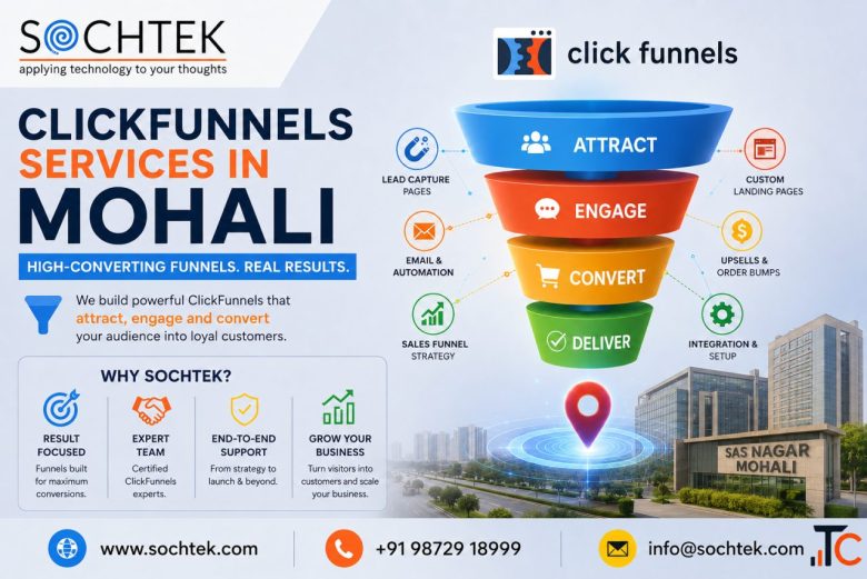 ClickFunnels Services in Mohali Build High-Converting Funnels