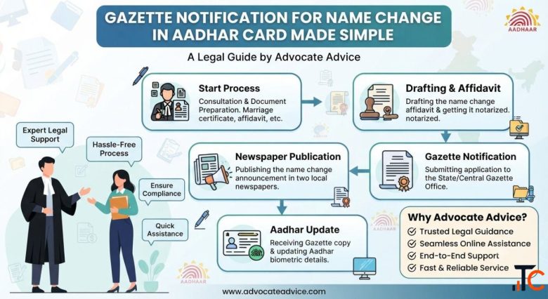 Trustworthy Gazette Notification for Name Change Help