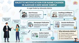 Trustworthy Gazette Notification for Name Change Help