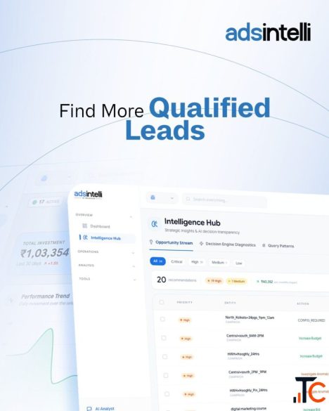 Adsintelli Google Ads Optimization Powered by Daily AI Analysis