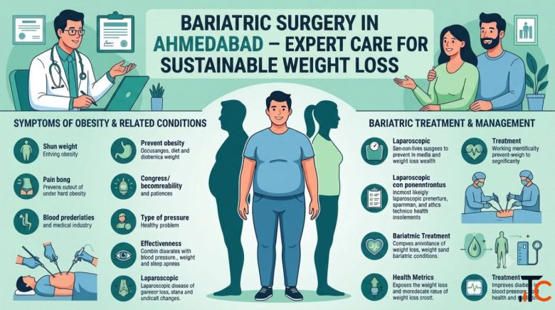 Bariatric Surgery in Ahmedabad - Expert Care for Sustainable Weight Loss