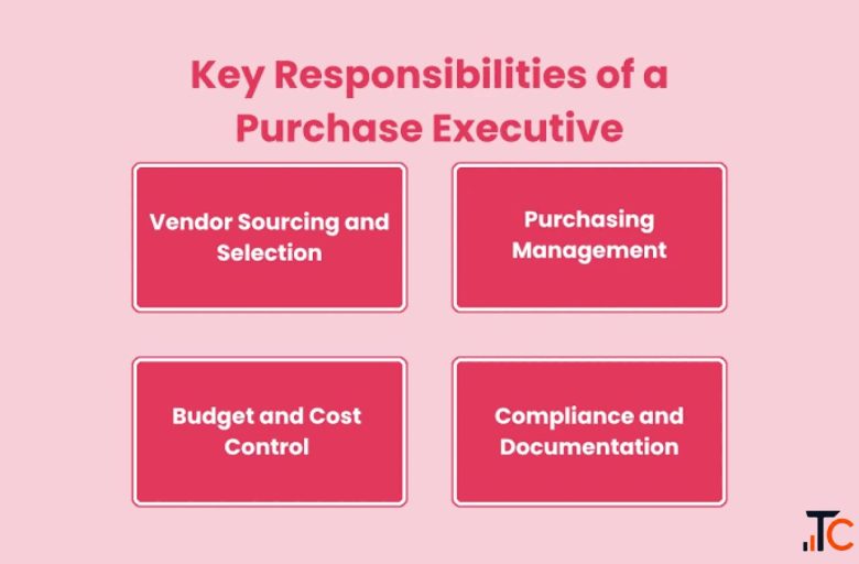 WE ARE HIRING PURCHASE EXECUTIVES IN SALEM