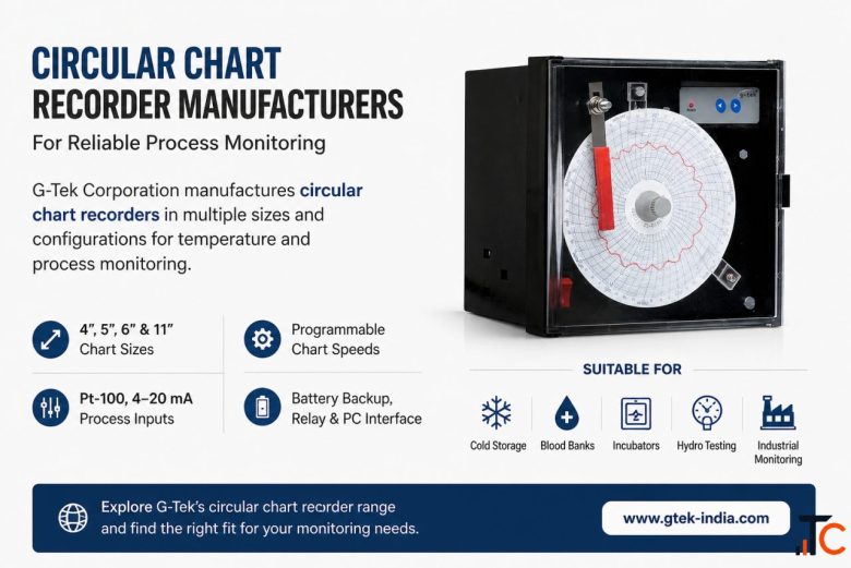 Circular Chart Recorder Manufacturers for Reliable Process Monitoring