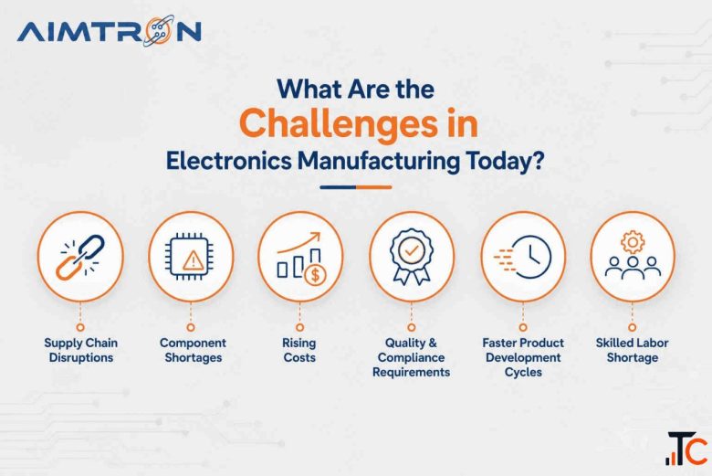 What Are the Challenges in Electronics Manufacturing Today